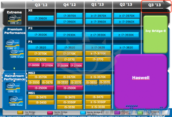 Intel Ivy Bridge-E arriverà nel terzo trimestre 2013, mentre Haswell nel secondo trimestre 2013