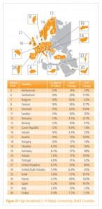 Stato-Internet-2012-Akamai_high-broadband