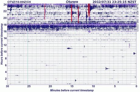 New Zealand volcanoes activity – White Island and Mt. Tongariro (August 6 and August 7)