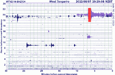 New Zealand volcanoes activity – White Island and Mt. Tongariro (August 6 and August 7)