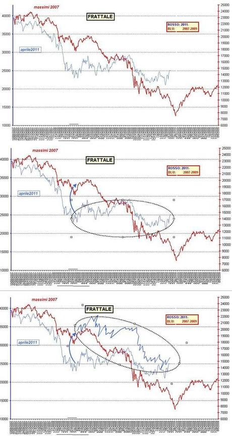 FTSEMIB 10/08/2012 L'annuale che verrà