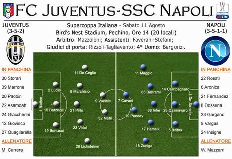 Risultato esatto Juventus-Napoli Supercoppa Italiana 2012