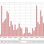 Sotara volcano histogram