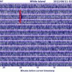 White Island volcano seismogram