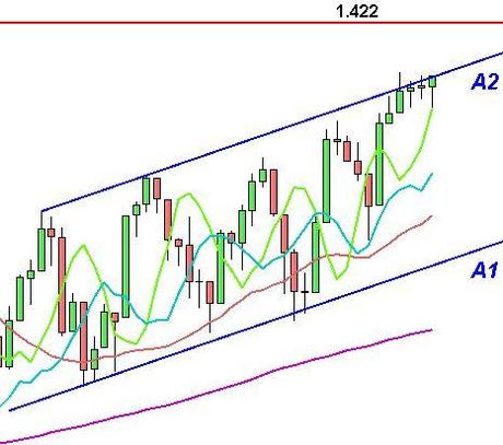 S&P; 500: attenzione al Vix