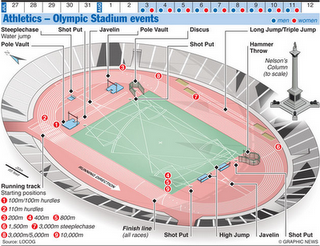 Olimpiadi Londra: 12 infografiche su Olympic Stadium e sport