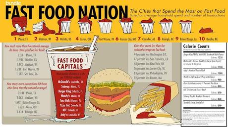 Fast Food Nation – Il lato oscuro della Carne