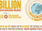 estensioni Firefox raggiungono milioni download