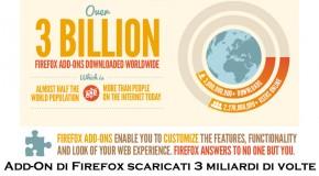 3 miliardi di download per gli add-ons di Firefox - Logo