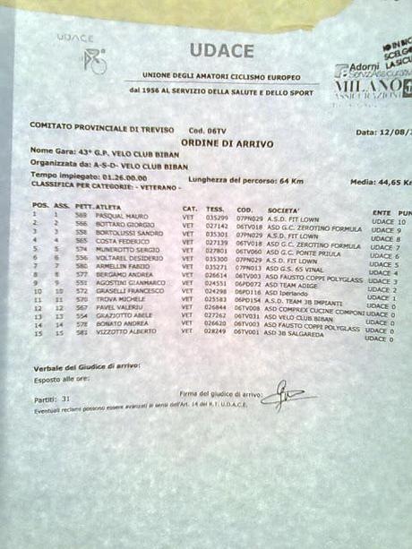 Gara Carbonera 3° Classificato