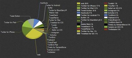 #generazioneperduta_fonti-tweets