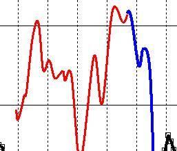 FTSEMIB: 14/08/2012 Il modello