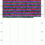 Nevado del Ruiz, Colombia - Seismogram 2