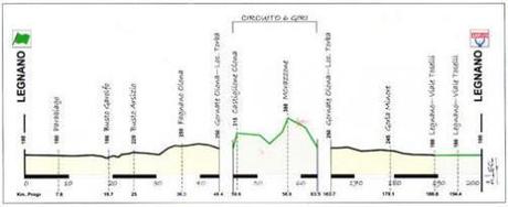 Domani la 94ª Coppa Bernocchi