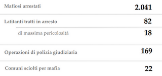 Rapporto 2011-2012 dal Viminale: un anno di attività del Ministero dell'Interno