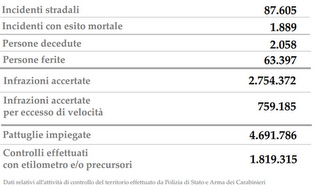 Rapporto 2011-2012 dal Viminale: un anno di attività del Ministero dell'Interno