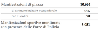 Rapporto 2011-2012 dal Viminale: un anno di attività del Ministero dell'Interno