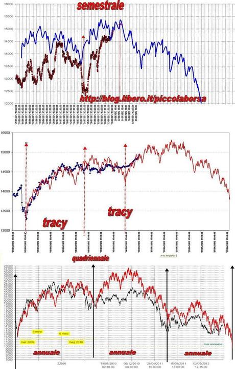 FTSEMIB: 16/08/2012 ...A cavallo di ferragosto