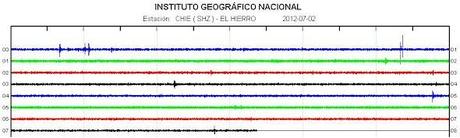 El Hierro Volcano eruption (Canary Islands) : Part 49 – July 2 until July 6