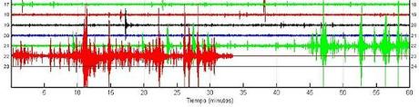 El Hierro Volcano eruption (Canary Islands) : Part 49 – July 2 until July 6