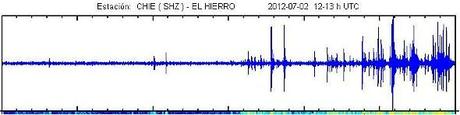 El Hierro Volcano eruption (Canary Islands) : Part 49 – July 2 until July 6