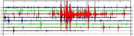 El Hierro Volcano eruption (Canary Islands) : Part 49 – July 2 until July 6