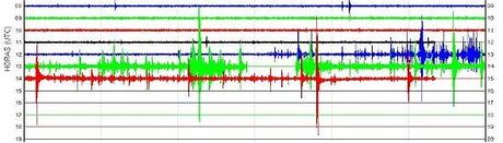 El Hierro Volcano eruption (Canary Islands) : Part 49 – July 2 until July 6