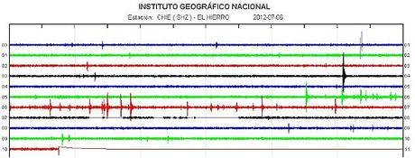 El Hierro Volcano eruption (Canary Islands) : Part 49 – July 2 until July 6