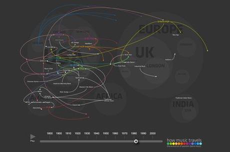 Evoluzione della dance music: un'infografica animata