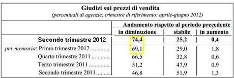 Sondaggio Bankitalia, tecnoborsa, agenzia del territorio del secondo trimestre 2012