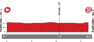 La Vuelta España 2012 si apre con una cronosquadre