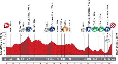 Degenkolb a segno alla Vuelta España