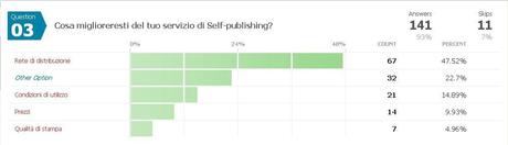 Self-publishing all’italiana: i risultati del sondaggio