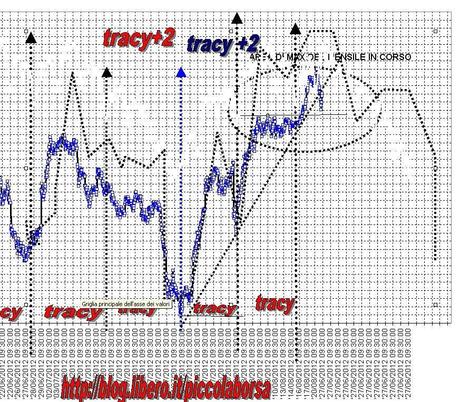 FTSEMIB: 20/08/2012 ...A cavallo di ferragosto (2)