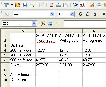 Allenamento Pista Portogruaro