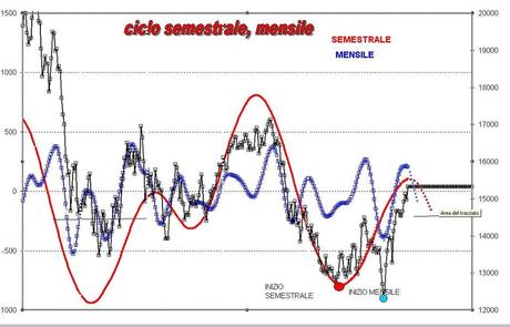 FTSEMIB: 20/08/2012 ...A cavallo di ferragosto (3)