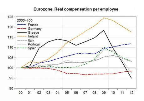 Keynes, il mercato del lavoro, l’euro e l’errore di Krugman