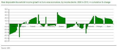 Chi ha veramente beneficiato dall’introduzione dell’euro? (piccolo suggerimento: NON la Germania)