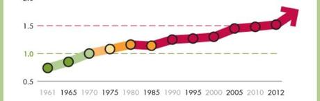 Overshoot Day, la terra è senza energia