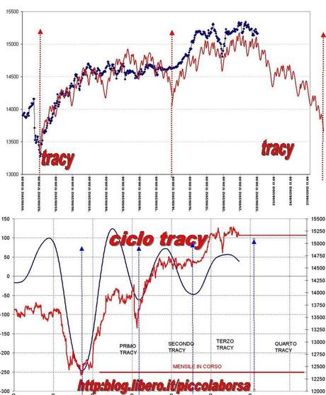 FTSEMIB: 22/08/2012 Siamo fuori dal tunnel..el..el..el..el