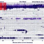 Mount Ruapehu Far West drum - No, not volcanic - just grroming action in the ski area !