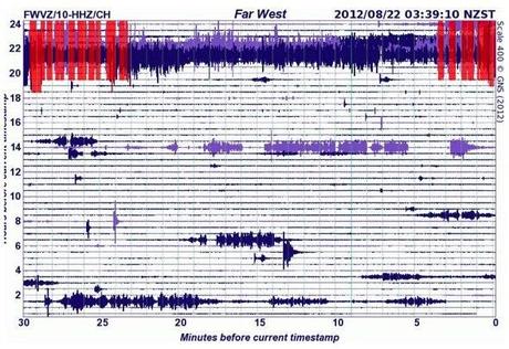 Volcano activity of August 21-22, 2012 – Ruapehu, Tungurahua, Fuego, Sakurajima, Batu Tara, Manam, Dukono, Niyragongo, Kilauea and Popocatepetl