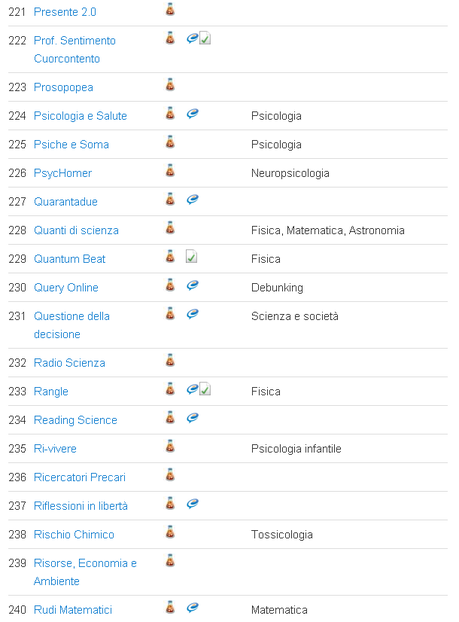 Stato della blogosfera scientifica italiana: un Censimento dei blog scientifici