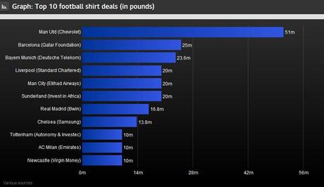 top 10 football shirt deals Ascesa e caduta di un modello? Il Mecenate