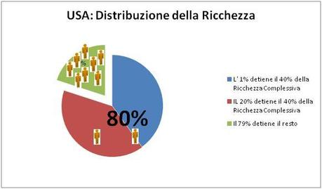 indice,gini,ricchezza,wallmart,carrefour,investimenti,distribuzione