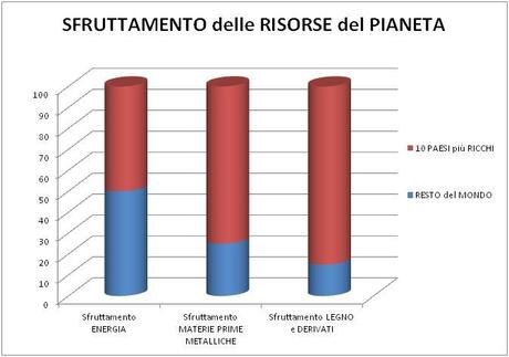 capitalismo,reddito,ricchezza,popolazione,sfruttamento,mondiale