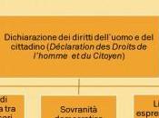agosto: tutti uomini nascono liberi uguali