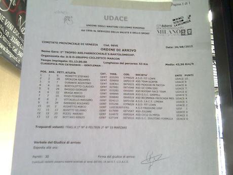 Gara Gaggio di Marcon 8° Classificato