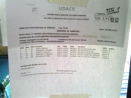 Gara Gaggio di Marcon 8° Classificato