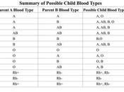 genetica gruppi sanguigni: esercizio